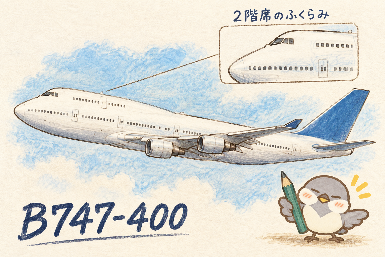 B747-400の全体像と機首の拡大図。上段の窓が並ぶ2階席のふくらみを、鉛筆を持ったオチュンが紹介する。