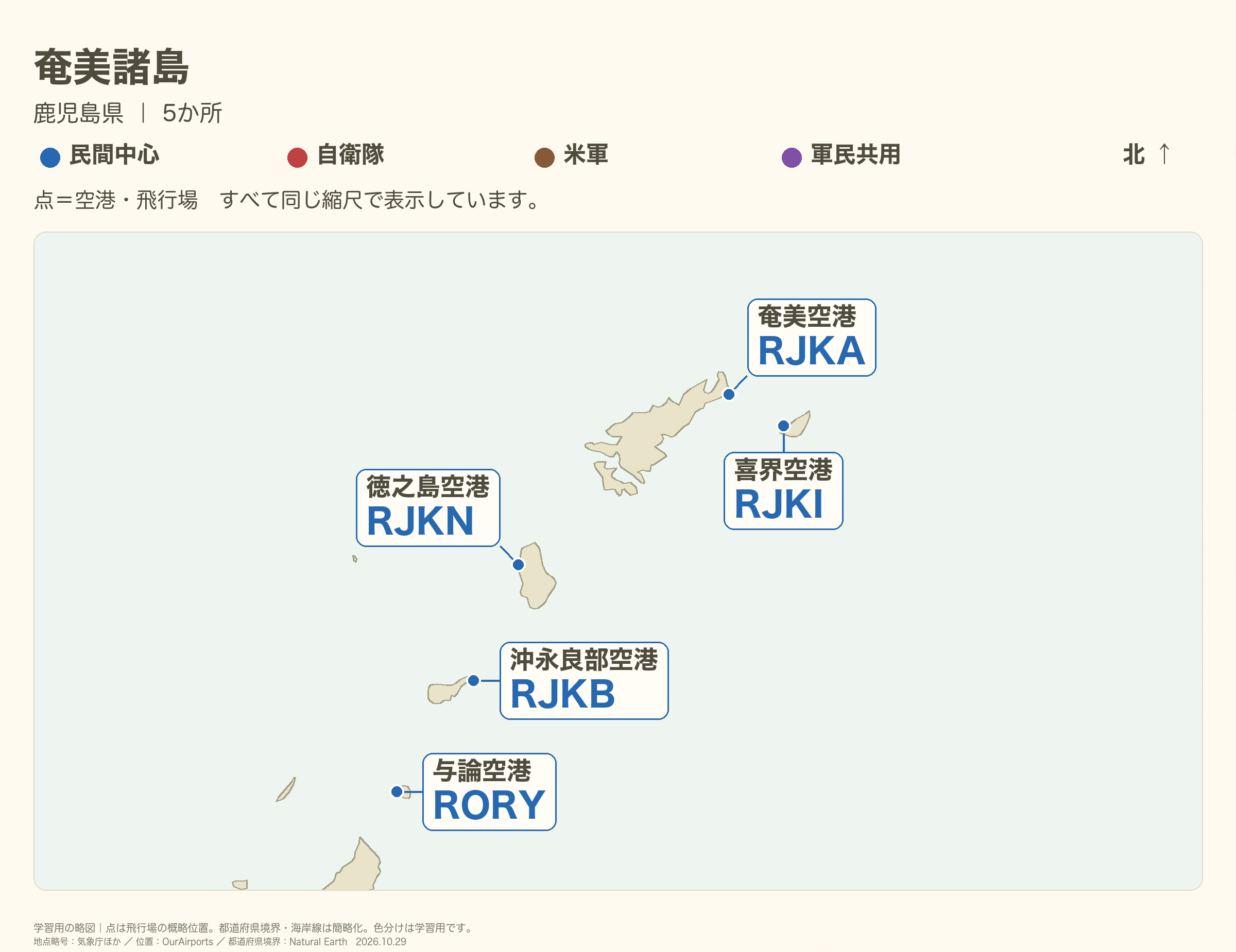 奄美諸島の全体図。空港名と4レターコード、県境・県名を直接表示。離島や密集箇所は必要に応じて別枠で拡大。