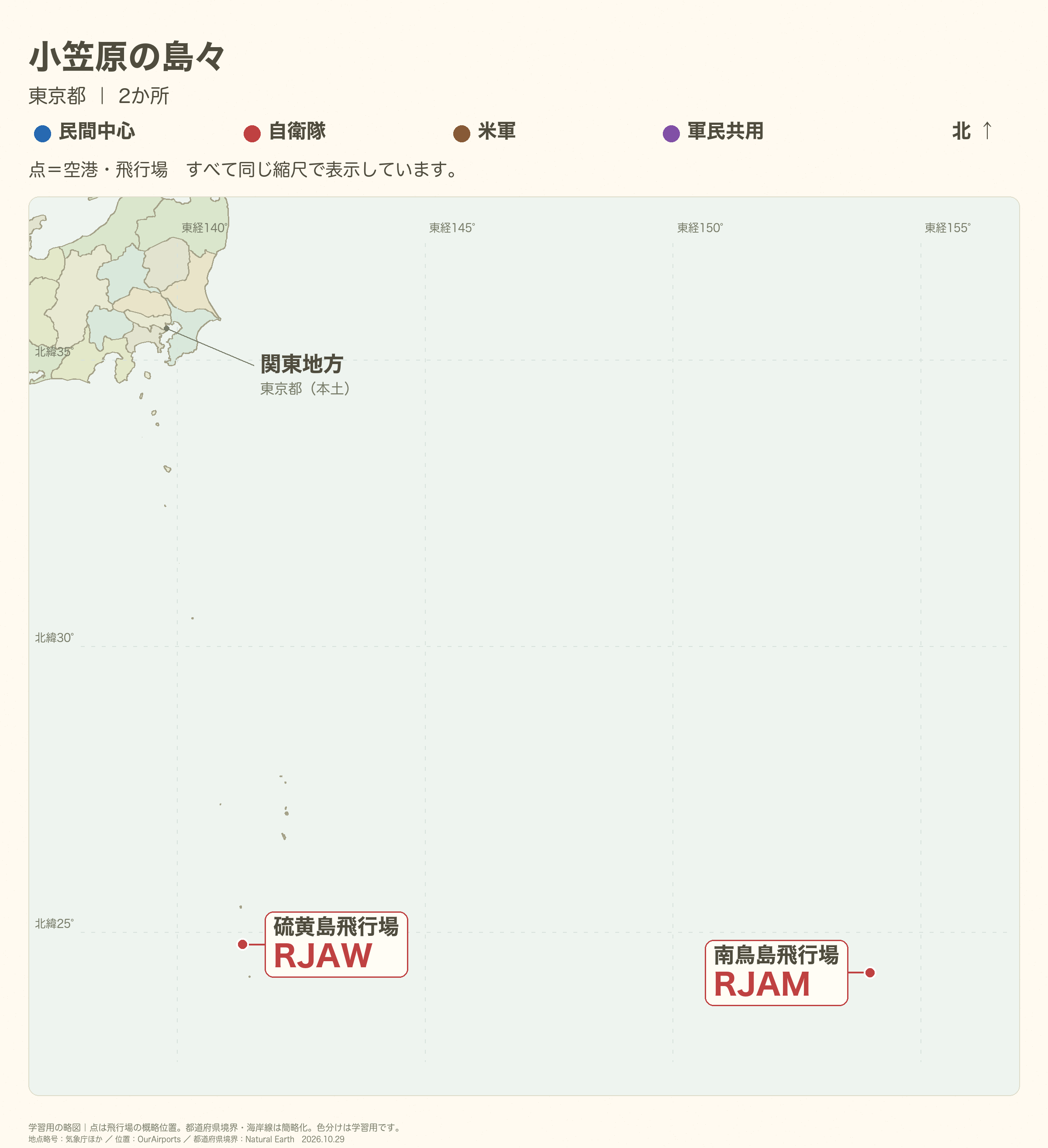 小笠原の島々の全体図。空港名と4レターコード、県境・県名を直接表示。離島や密集箇所は必要に応じて別枠で拡大。